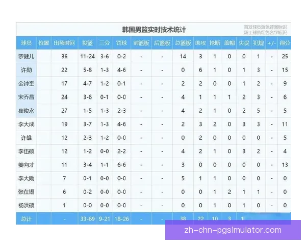 篮球得分数预测:基于数据分析的智能预测模型示范 篮球得分数预测:基于数据分析的智能预测模型示范