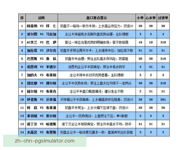 乒乓球盘口解析及投注技巧分享