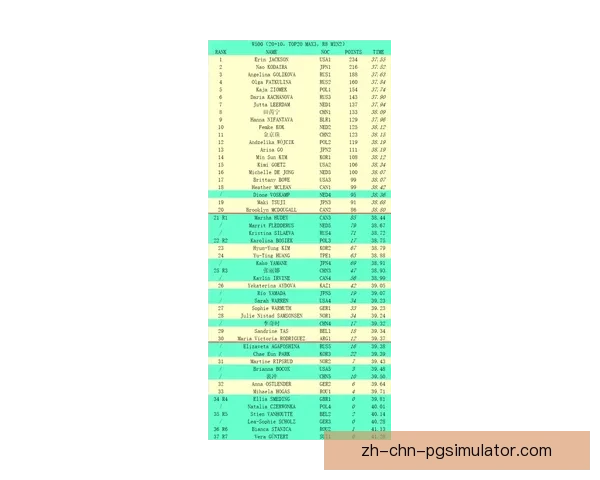 摔跤联赛实时积分榜及比赛数据分析