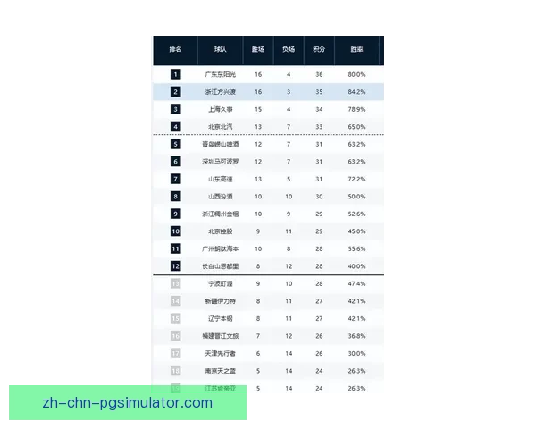 最新篮球积分榜盘点：球队排名、胜负、得分一览