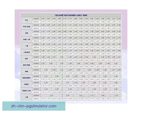 深度解读足球盘口数据分析技巧