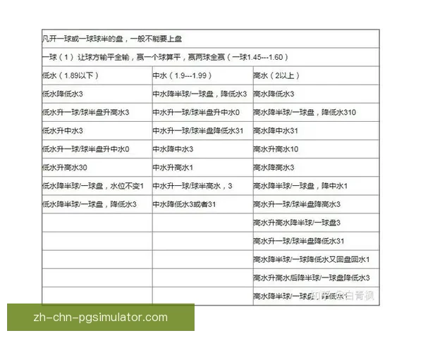 深度解析冰球盘口技巧与策略