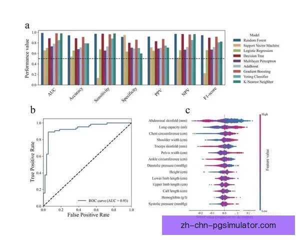 游泳数据分析：探索游泳运动的规律和趋势