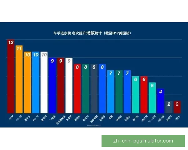 赛车数据分析：速度与技术的完美结合