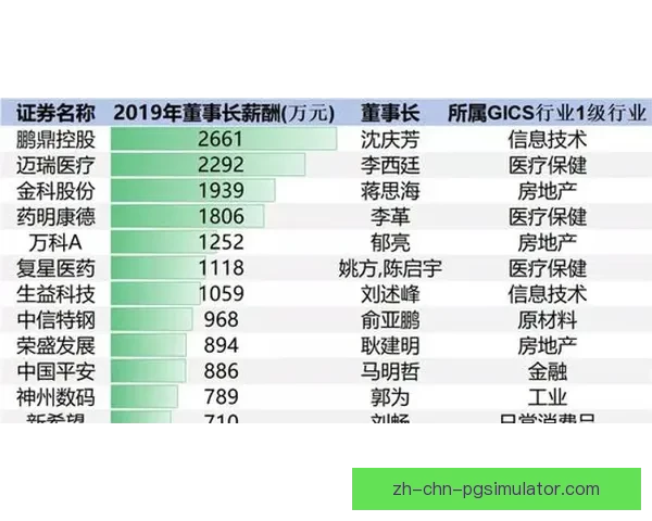 高尔夫数据分析：揭秘球员技术背后的数字密码